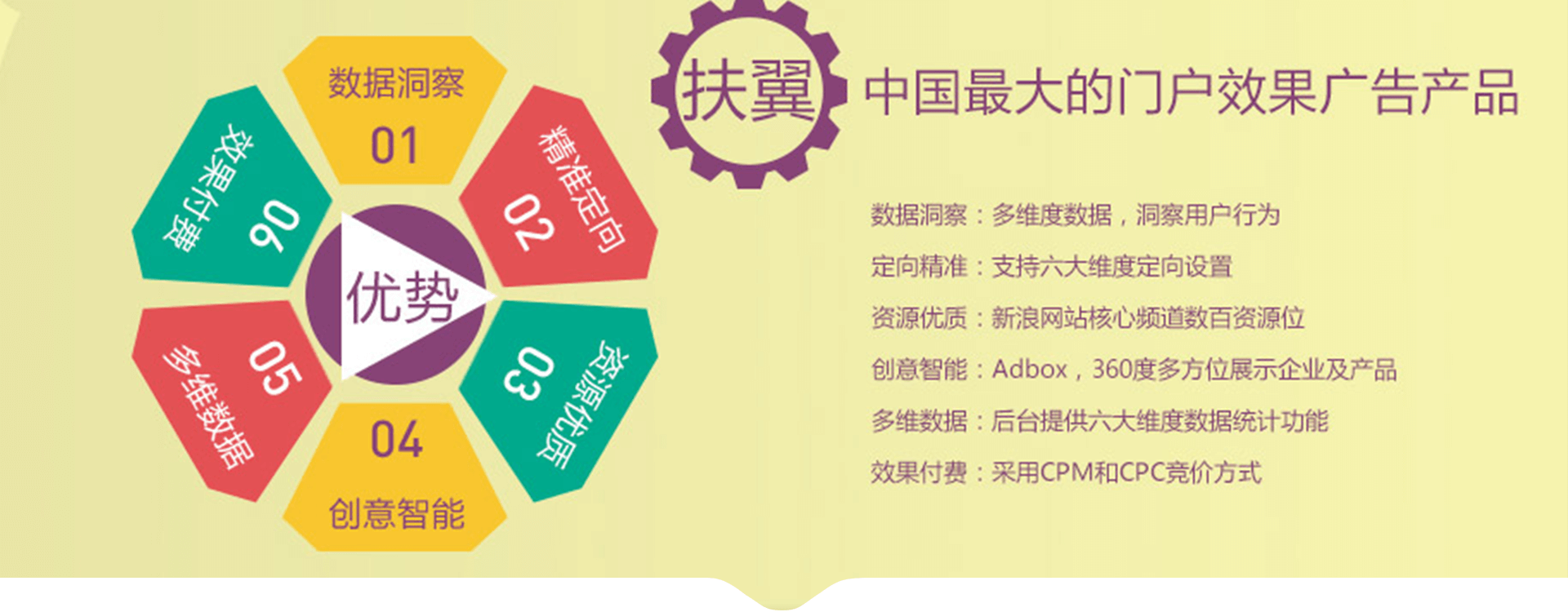 【新浪扶翼】六大賣點(diǎn)的介紹及目標(biāo)受眾數(shù)據(jù)