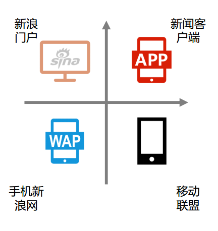 什么是新浪扶翼?新浪展现位置、新浪收费标准怎么样?