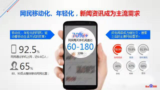 百度竞价代运营一般是怎么收费的?