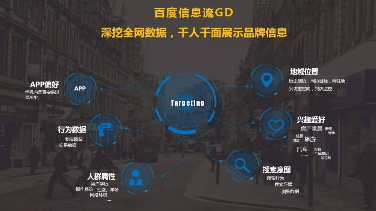 百度信息流广告的精准定向帮你找到目标客户！