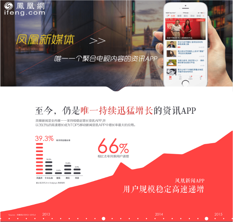 凤凰广告适合投放哪些产品广告呢?
